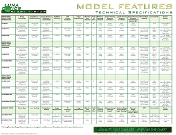 Luna Optics Model Comparisons